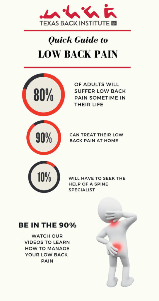 infographic guide to low back pain